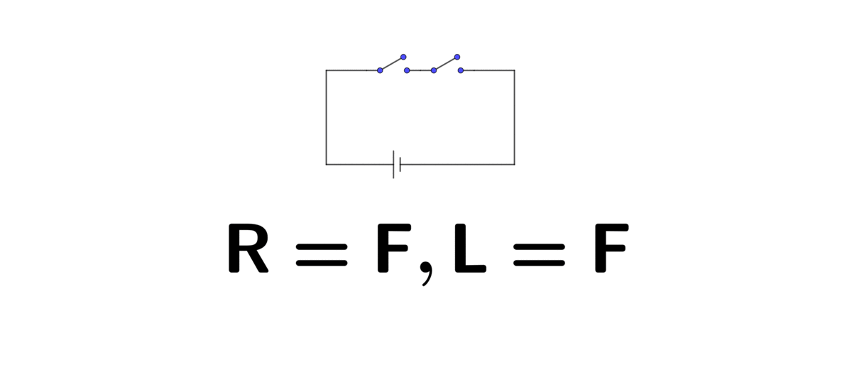 In series (R=right, L=left)