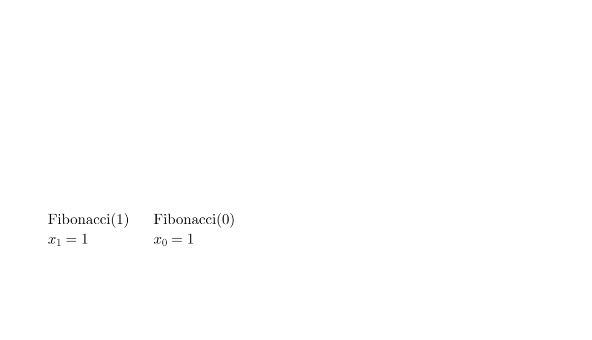 Tree plot of Fibonacci sequence