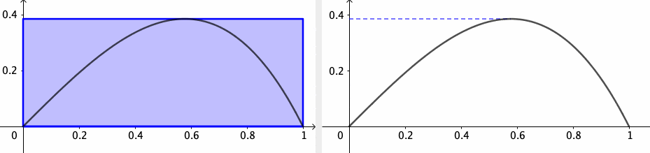Riemann integral and Lebesgue integral