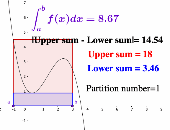Riemann sum
