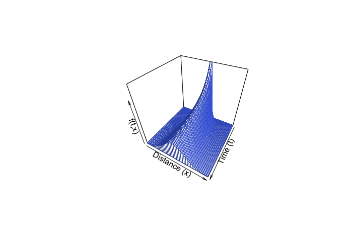 Heat equation 3D perspective