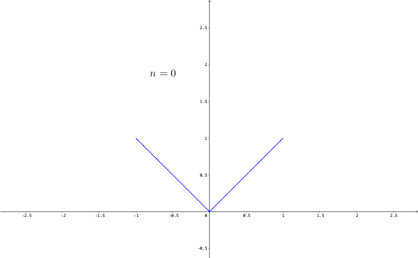 Continuous but nowhere differentiable function