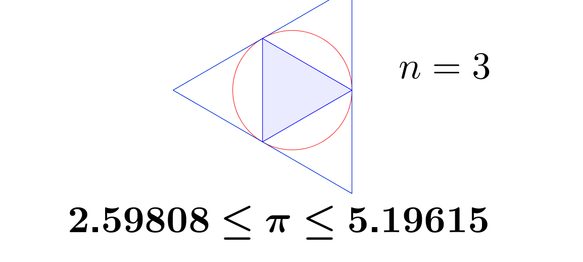 Polygon approximation