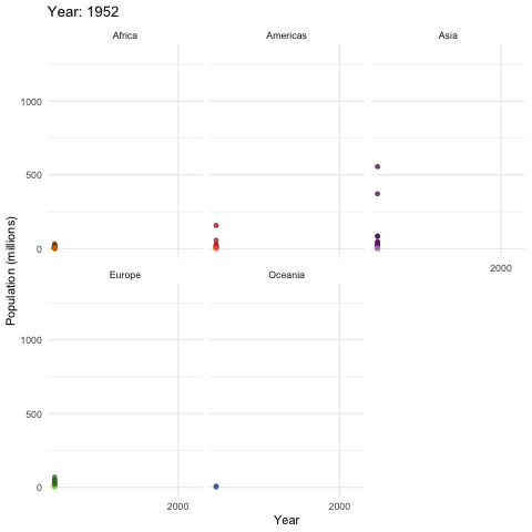 World Population (1952-2007)