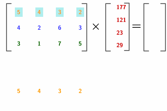 Illustration of the rule of matrix-vector multiplication