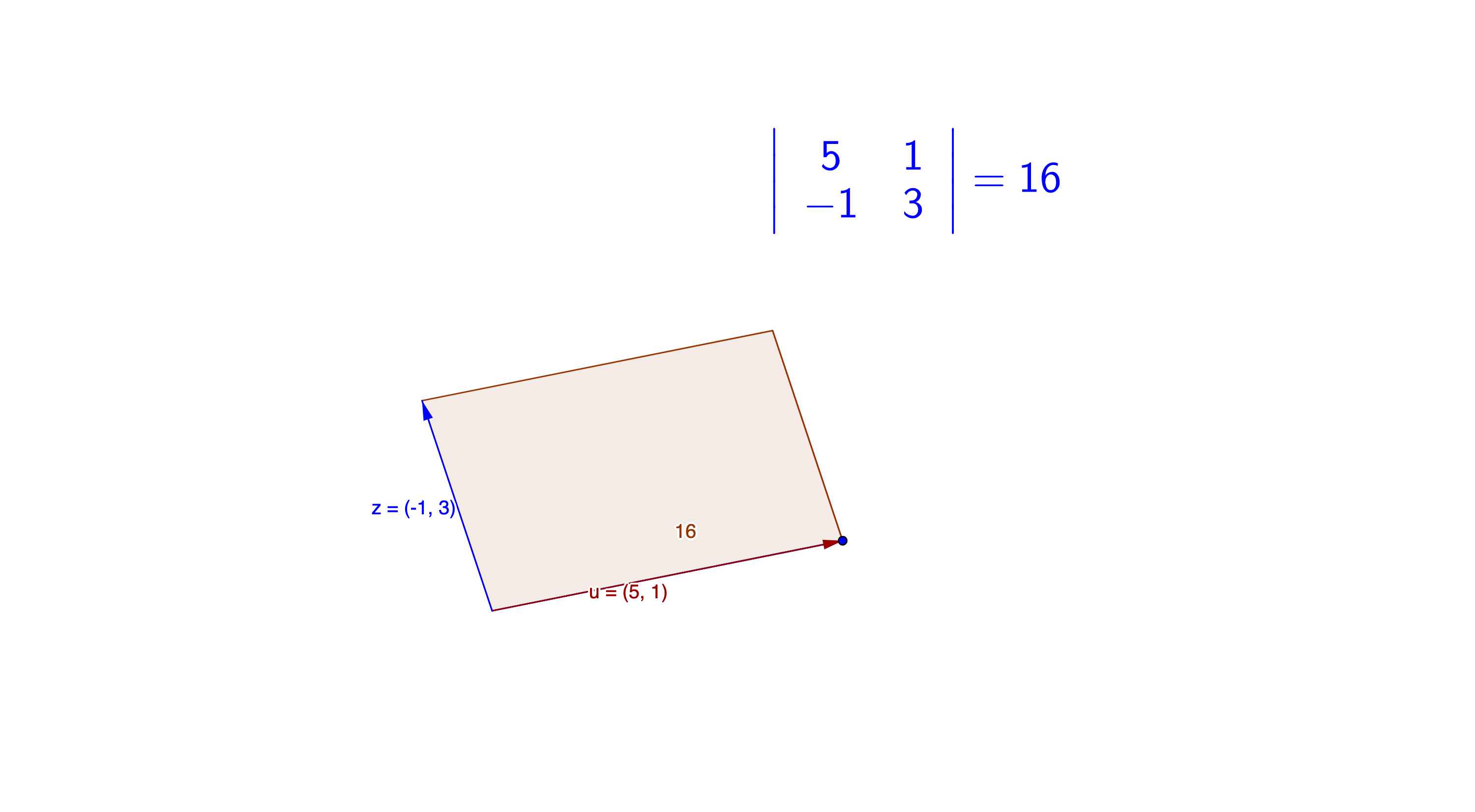 Determinant in a parallelogram