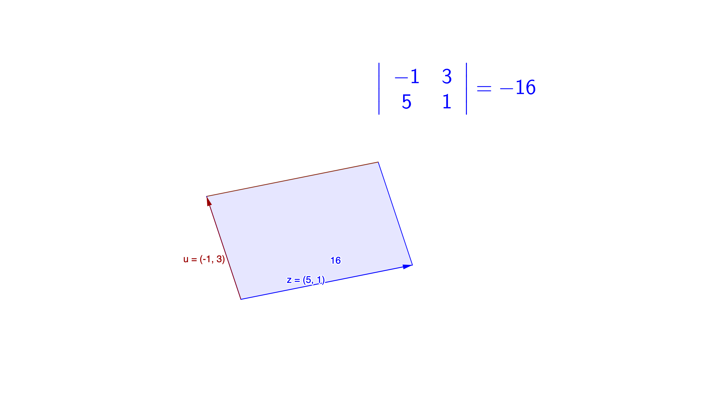 Determinant in a parallelogram