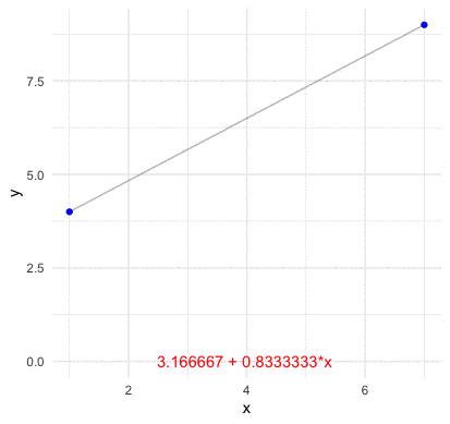 Lagrange polynomial basis  four points