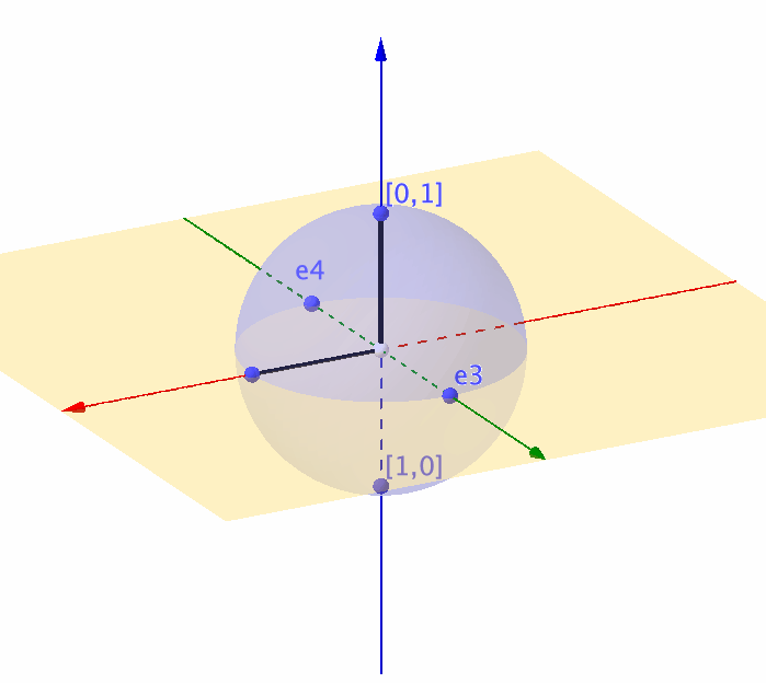 Representation of a unit sphere by a complex ball 