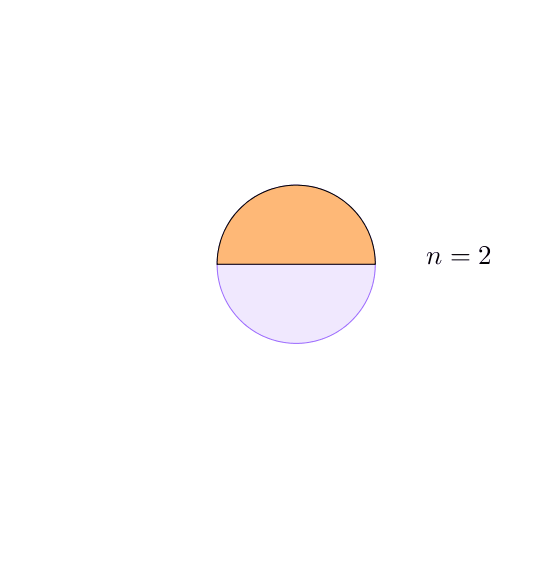 Dividing a unit circle 