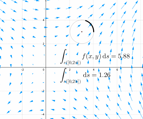 Fundamental theorem of the complex integral for the complex squaring function