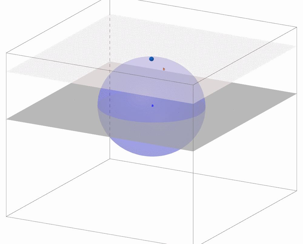 3D sphere invades (intersected by) 2D plane